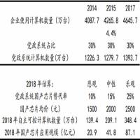2018年中国国产芯片市场分析及预测